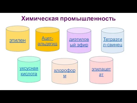 Химическая промышленность Ацет-альдегид диэтиловый эфир Тетраэтил-свинец уксусная кислота хлороформ этилацетат этилен