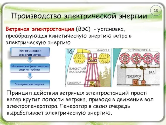 Производство электрической энергии Ветряная электростанция (ВЭС) - установка, преобразующая кинетическую энергию