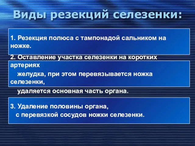 Виды резекций селезенки: 1. Резекция полюса с тампонадой сальником на ножке.