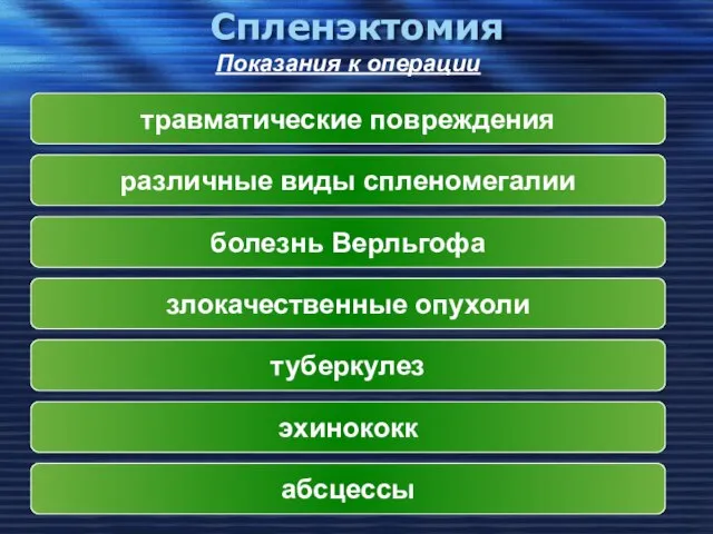 Спленэктомия Показания к операции травматические повреждения различные виды спленомегалии болезнь Верльгофа злокачественные опухоли туберкулез эхинококк абсцессы