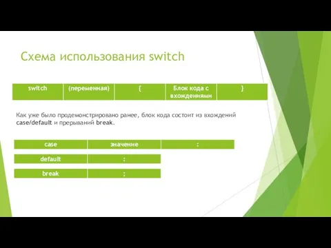 Схема использования switch Как уже было продемонстрировано ранее, блок кода состоит