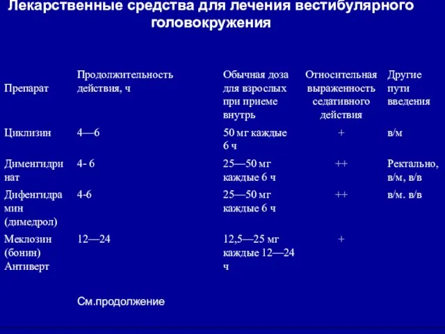 Лекарственные средства для лечения вестибулярного головокружения