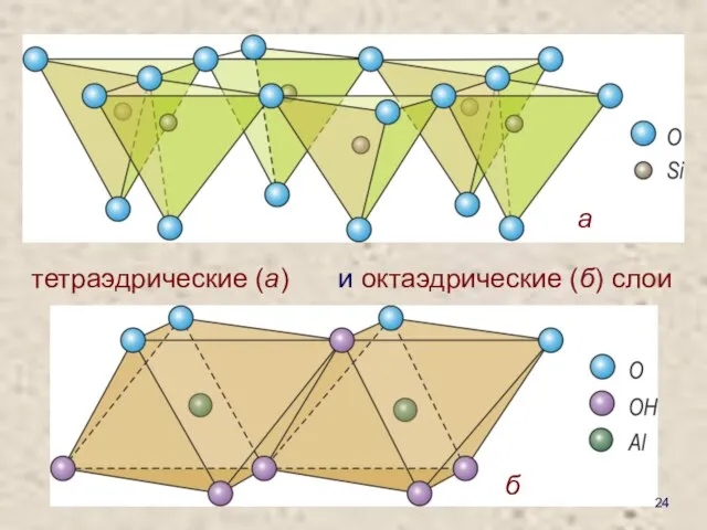 тетраэдрические (а) и октаэдрические (б) слои а б