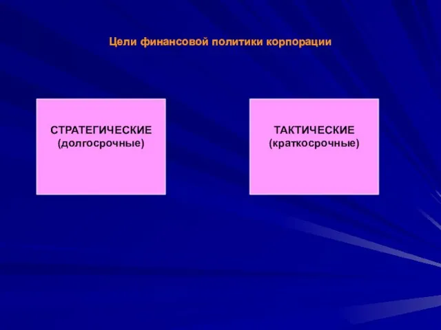 Цели финансовой политики корпорации СТРАТЕГИЧЕСКИЕ (долгосрочные) ТАКТИЧЕСКИЕ (краткосрочные)