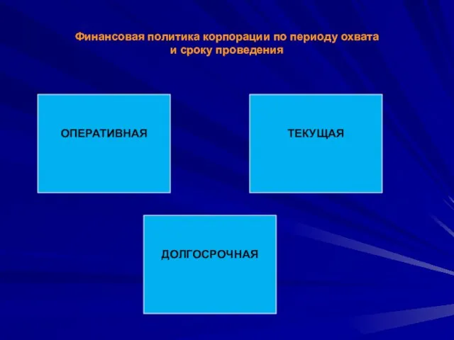 Финансовая политика корпорации по периоду охвата и сроку проведения ОПЕРАТИВНАЯ ТЕКУЩАЯ ДОЛГОСРОЧНАЯ