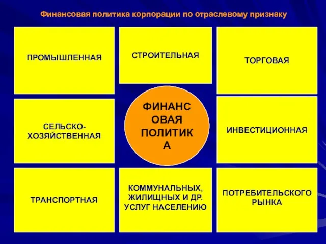 Финансовая политика корпорации по отраслевому признаку ФИНАНСОВАЯ ПОЛИТИКА СТРОИТЕЛЬНАЯ ТРАНСПОРТНАЯ ПРОМЫШЛЕННАЯ