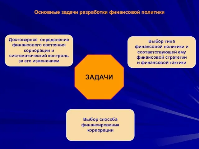 Основные задачи разработки финансовой политики ЗАДАЧИ Достоверное определение финансового состояния корпорации