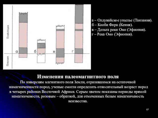 Изменения палеомагнитного поля По инверсиям магнитного поля Земли, отразившимся на остаточной