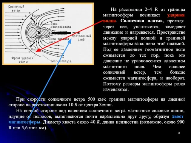 При скорости солнечного ветра 500 км/с граница магнитосферы на дневной стороне