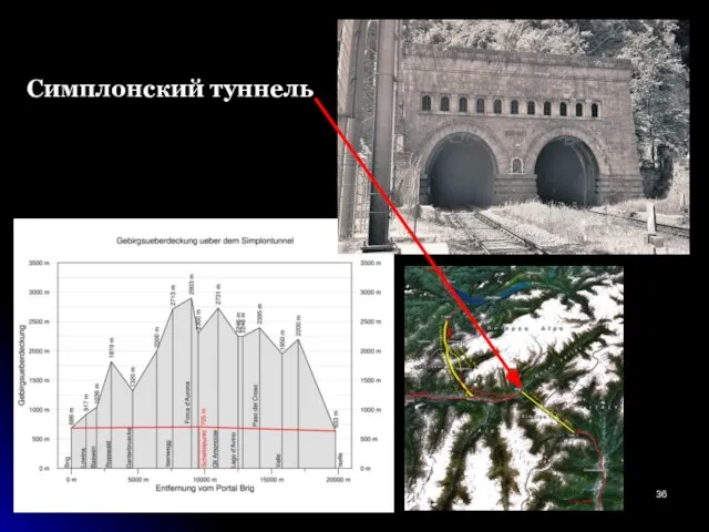 Симплонский туннель