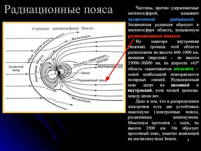 Радиационные пояса Частицы, прочно удерживаемые магнитосферой, называют захваченной радцацией. Захваченная радиация