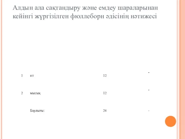 Алдын ала сақтандыру және емдеу шараларынан кейінгі жүргізілген фюллеборн әдісінің нәтижесі