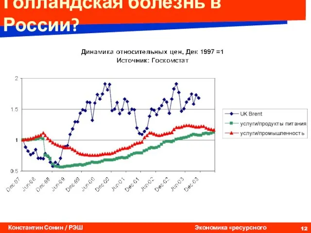 Голландская болезнь в России?