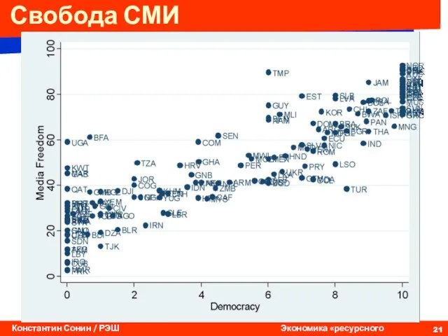 Свобода СМИ