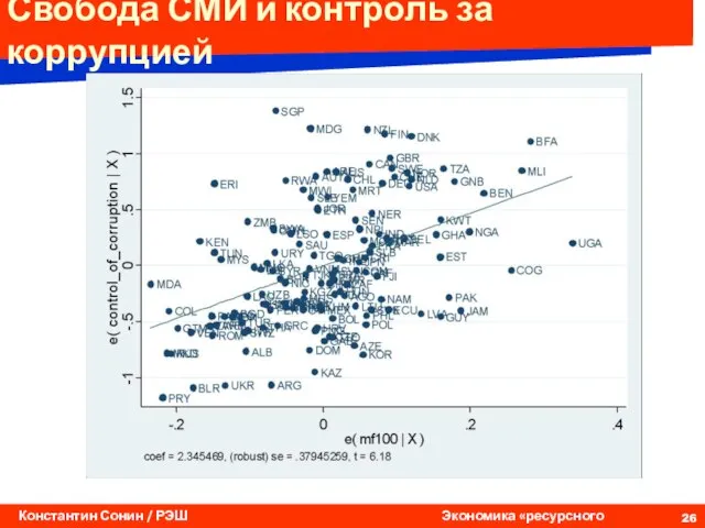 Свобода СМИ и контроль за коррупцией