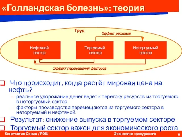 «Голландская болезнь»: теория Что происходит, когда растёт мировая цена на нефть?