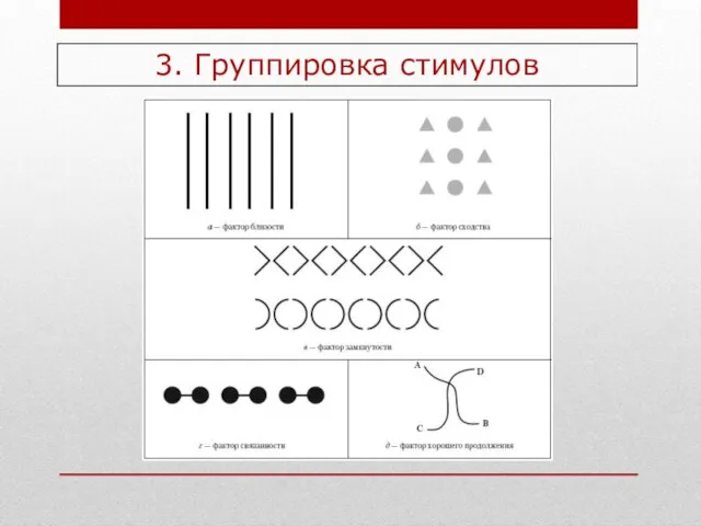 3. Группировка стимулов