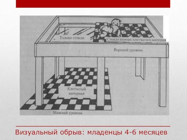 Визуальный обрыв: младенцы 4-6 месяцев