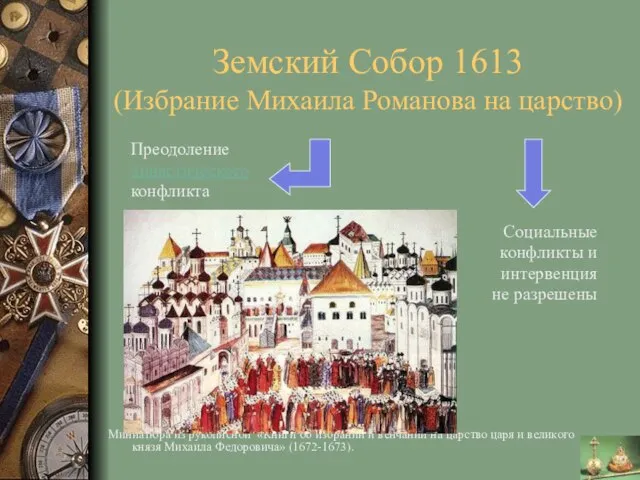 Земский Собор 1613 (Избрание Михаила Романова на царство) Преодоление династического конфликта