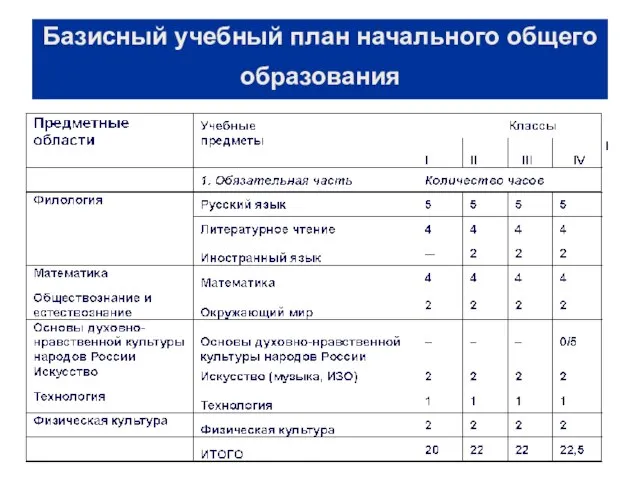 Базисный учебный план начального общего образования