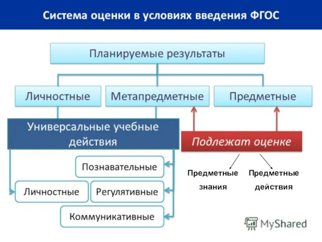 Цель изучения немецкого языка Развитие иноязычной коммуникативной компетенции речевая языковая социокультурная