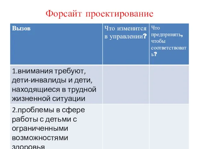 Форсайт проектирование