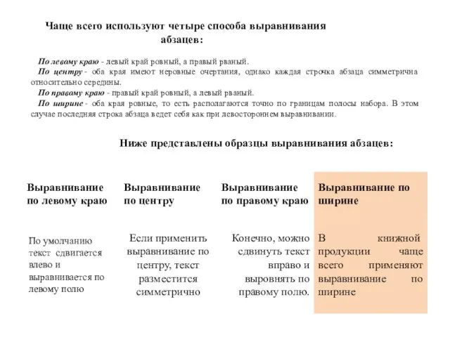 Чаще всего используют четыре способа выравнивания абзацев: Ниже представлены образцы выравнивания абзацев: