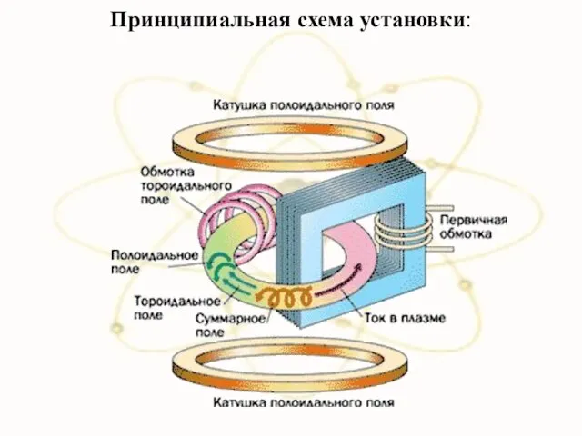 Принципиальная схема установки: