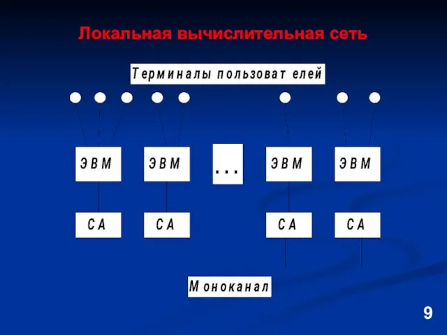 Локальная вычислительная сеть 9