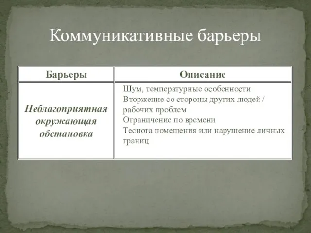 Коммуникативные барьеры Шум, температурные особенности Вторжение со стороны других людей /