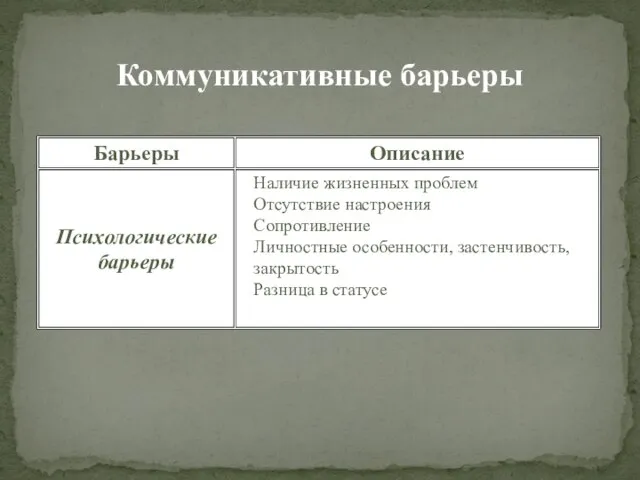 Коммуникативные барьеры Наличие жизненных проблем Отсутствие настроения Сопротивление Личностные особенности, застенчивость,