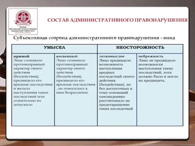 СОСТАВ АДМИНИСТРАТИВНОГО ПРАВОНАРУШЕНИЯ Субъективная сторона административного правонарушения - вина