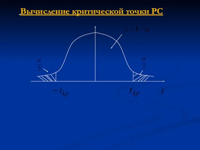 Вычисление критической точки РС