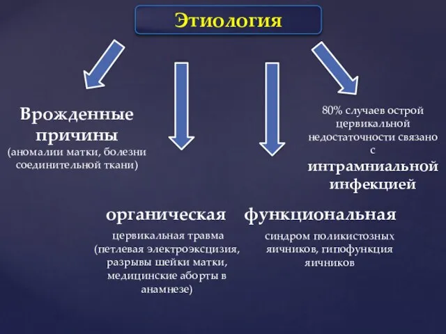 органическая функциональная цервикальная травма (петлевая электроэксцизия, разрывы шейки матки, медицинские аборты