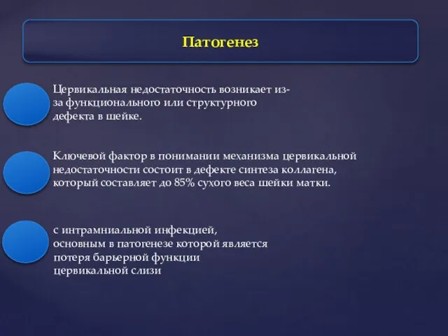 Патогенез Цервикальная недостаточность возникает из-за функционального или структурного дефекта в шейке.