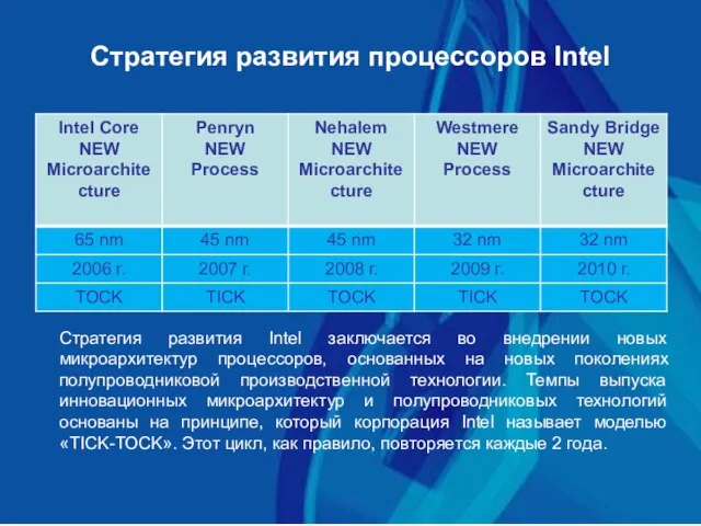 Стратегия развития процессоров Intel Стратегия развития Intel заключается во внедрении новых