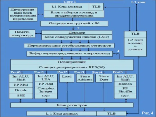 Рис. 4