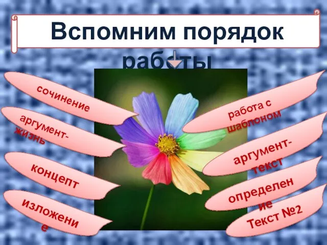 Вспомним порядок работы изложение Текст №2 концепт определение аргумент-жизнь аргумент-текст сочинение работа с шаблоном