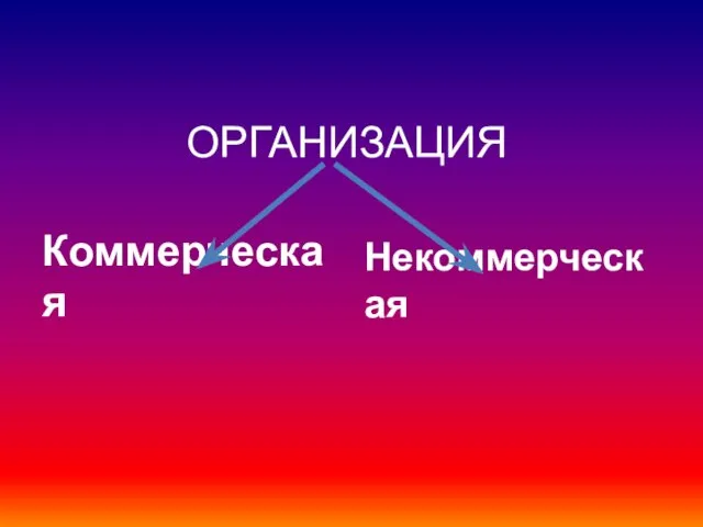 ОРГАНИЗАЦИЯ Коммерческая Некоммерческая