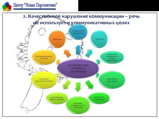 2. Качественное нарушение коммуникации – речь не использует в коммуникативных целях