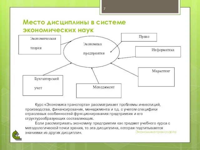 Место дисциплины в системе экономических наук Экономика транспорта Экономика предприятия Математика