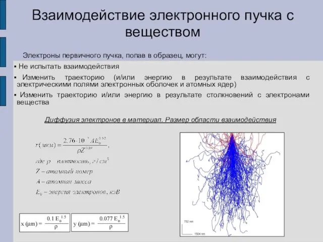 Взаимодействие электронного пучка с веществом Электроны первичного пучка, попав в образец,