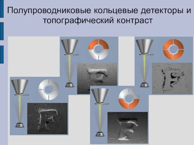 Полупроводниковые кольцевые детекторы и топографический контраст