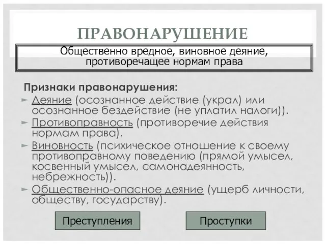 ПРАВОНАРУШЕНИЕ Признаки правонарушения: Деяние (осознанное действие (украл) или осознанное бездействие (не