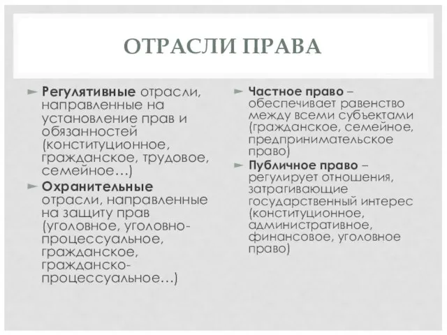 ОТРАСЛИ ПРАВА Регулятивные отрасли, направленные на установление прав и обязанностей (конституционное,