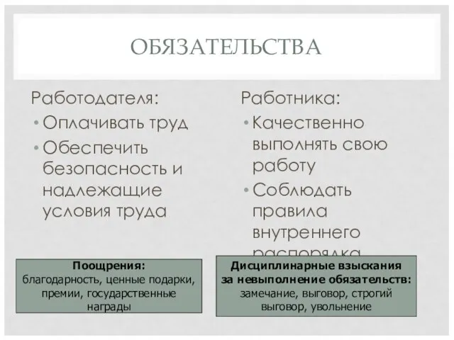 ОБЯЗАТЕЛЬСТВА Работодателя: Оплачивать труд Обеспечить безопасность и надлежащие условия труда Работника: