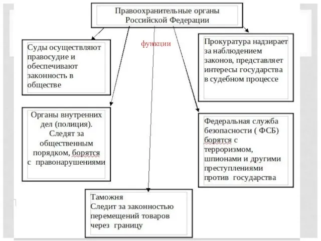 функции