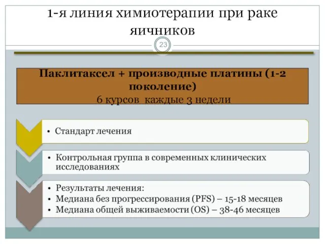 1-я линия химиотерапии при раке яичников Паклитаксел + производные платины (1-2