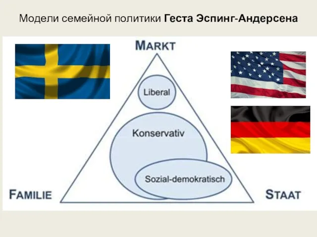 Модели семейной политики Геста Эспинг-Андерсена