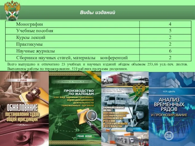 Виды изданий Всего выпущено и отпечатано 23 учебных и научных изданий